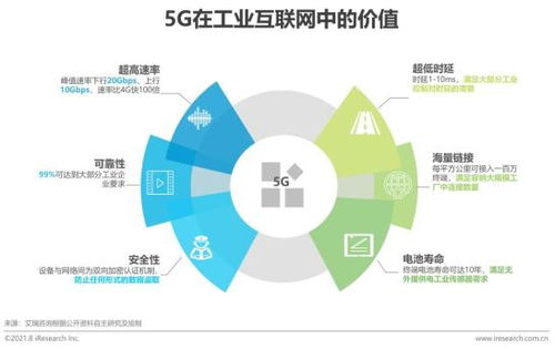 2021新基建背景下中國工業(yè)互聯(lián)網(wǎng)數(shù)據(jù)服務(wù)發(fā)展研究