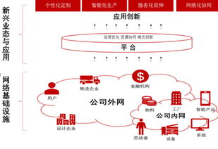 帶你深入淺出工業(yè)互聯(lián)網(wǎng) 數(shù)據(jù)服務(wù)的力量