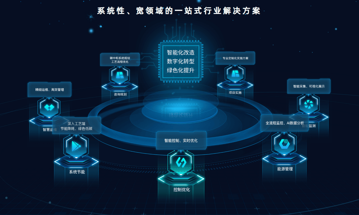 海瀾智云 以數據服務為引擎，引領工業互聯網與綠色轉型融合新路徑