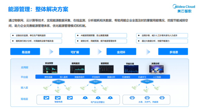 美云智數榮登佛山市工業互聯網資源池名單榜首，引領數據服務新生態